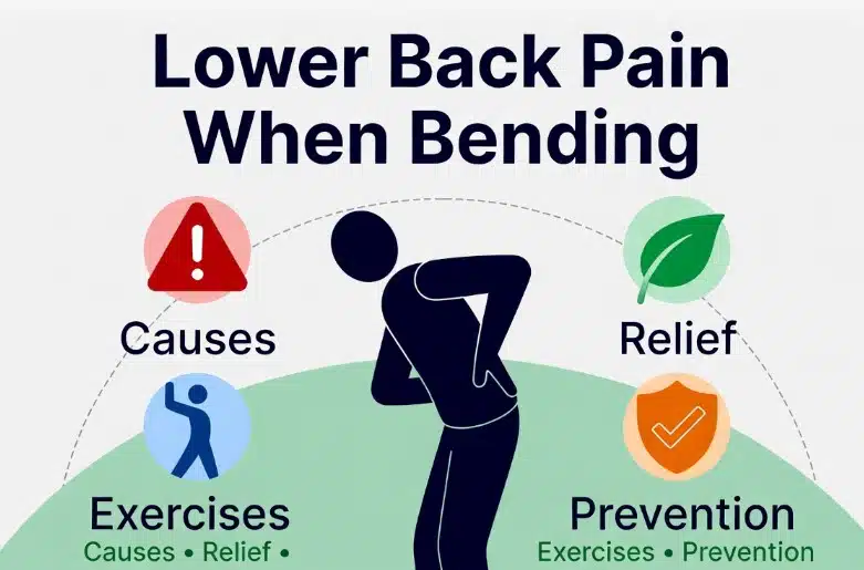 pain in lower back when i bend over